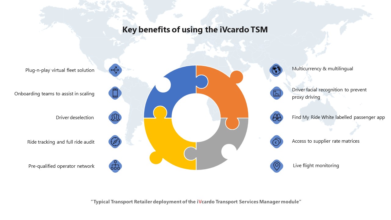 ivcardo benefits